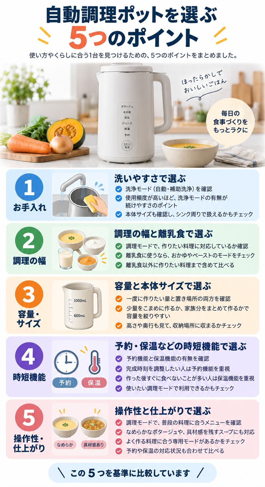 選び方のポイント