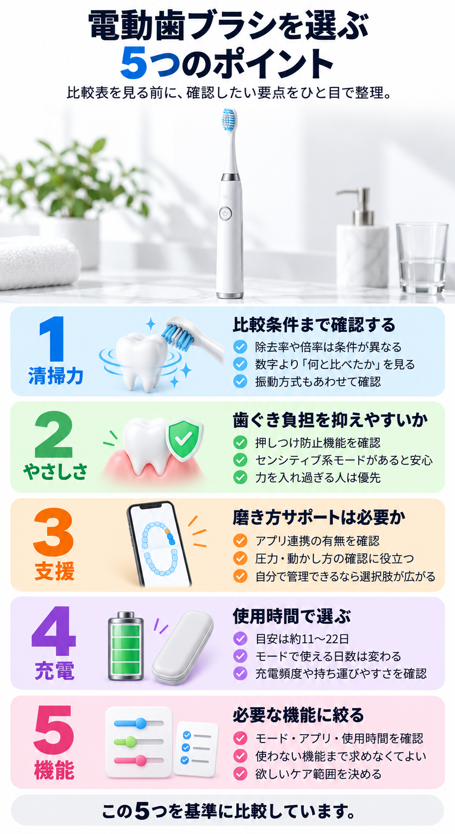 選び方のポイント
