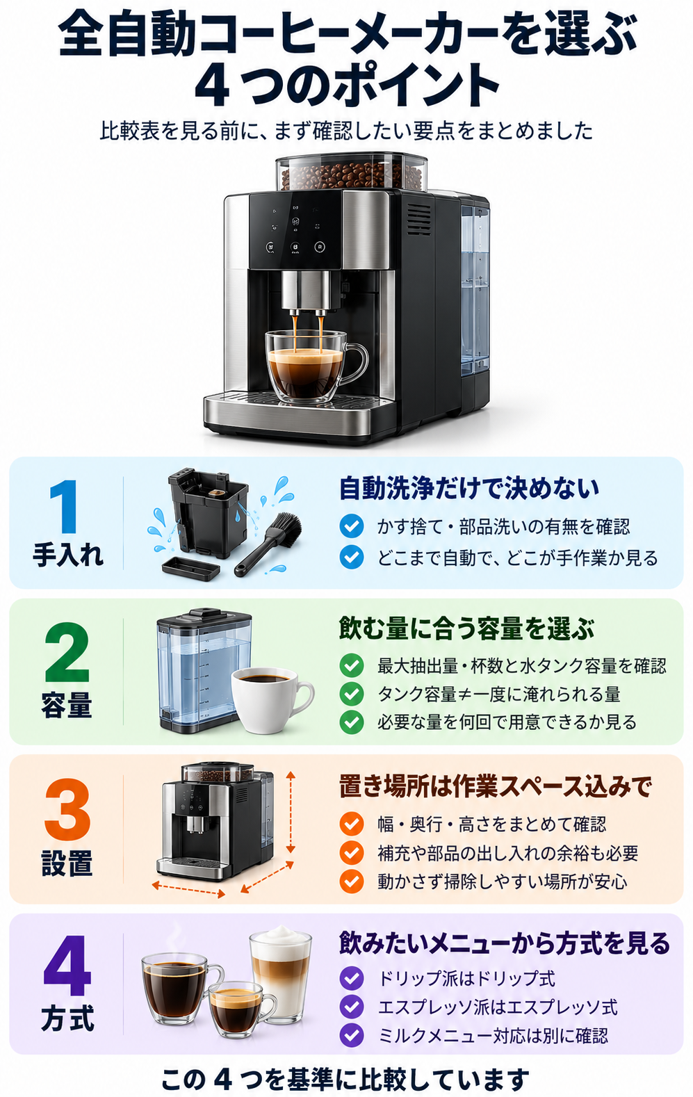 選び方のポイント