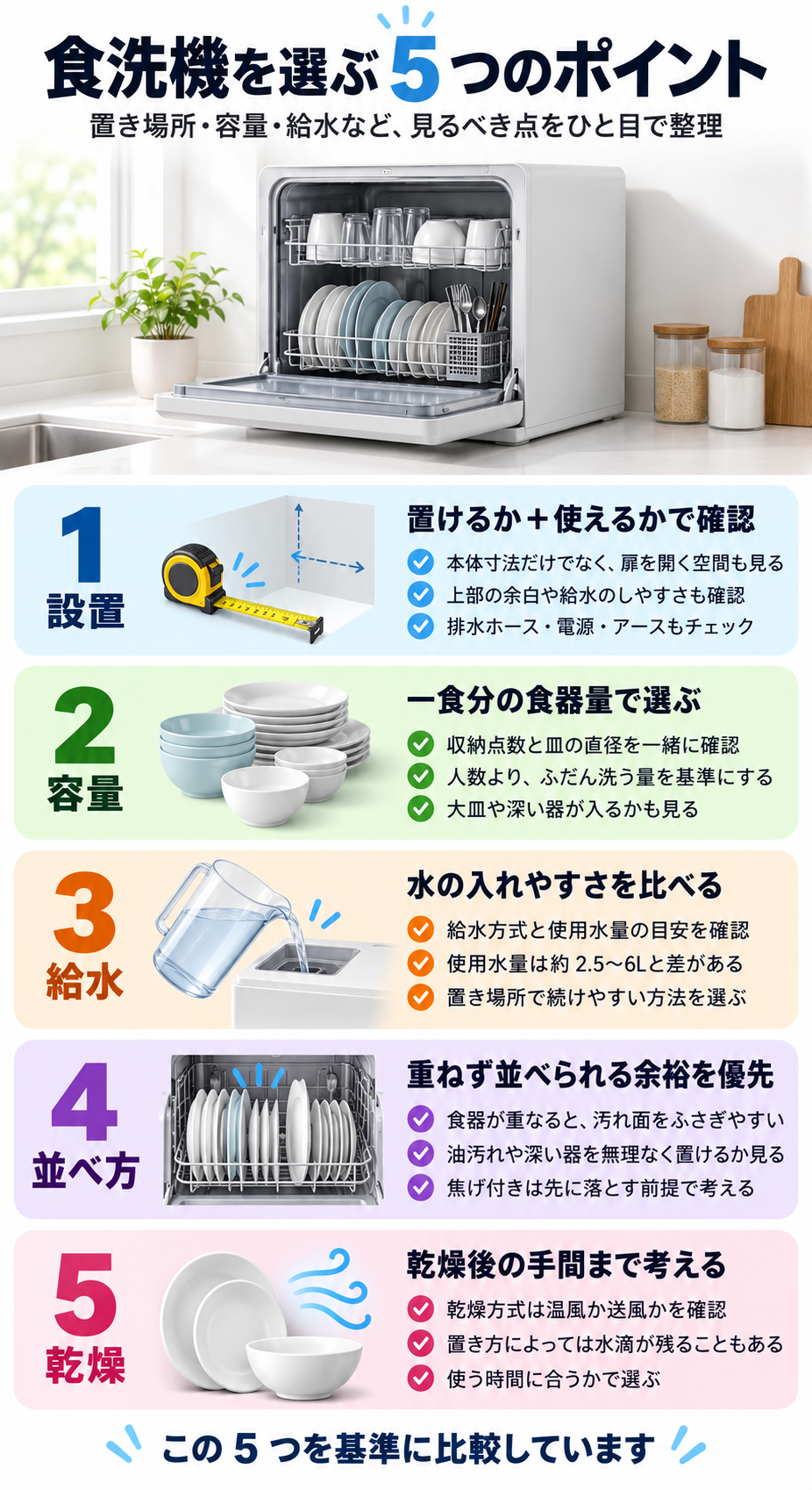 選び方のポイント