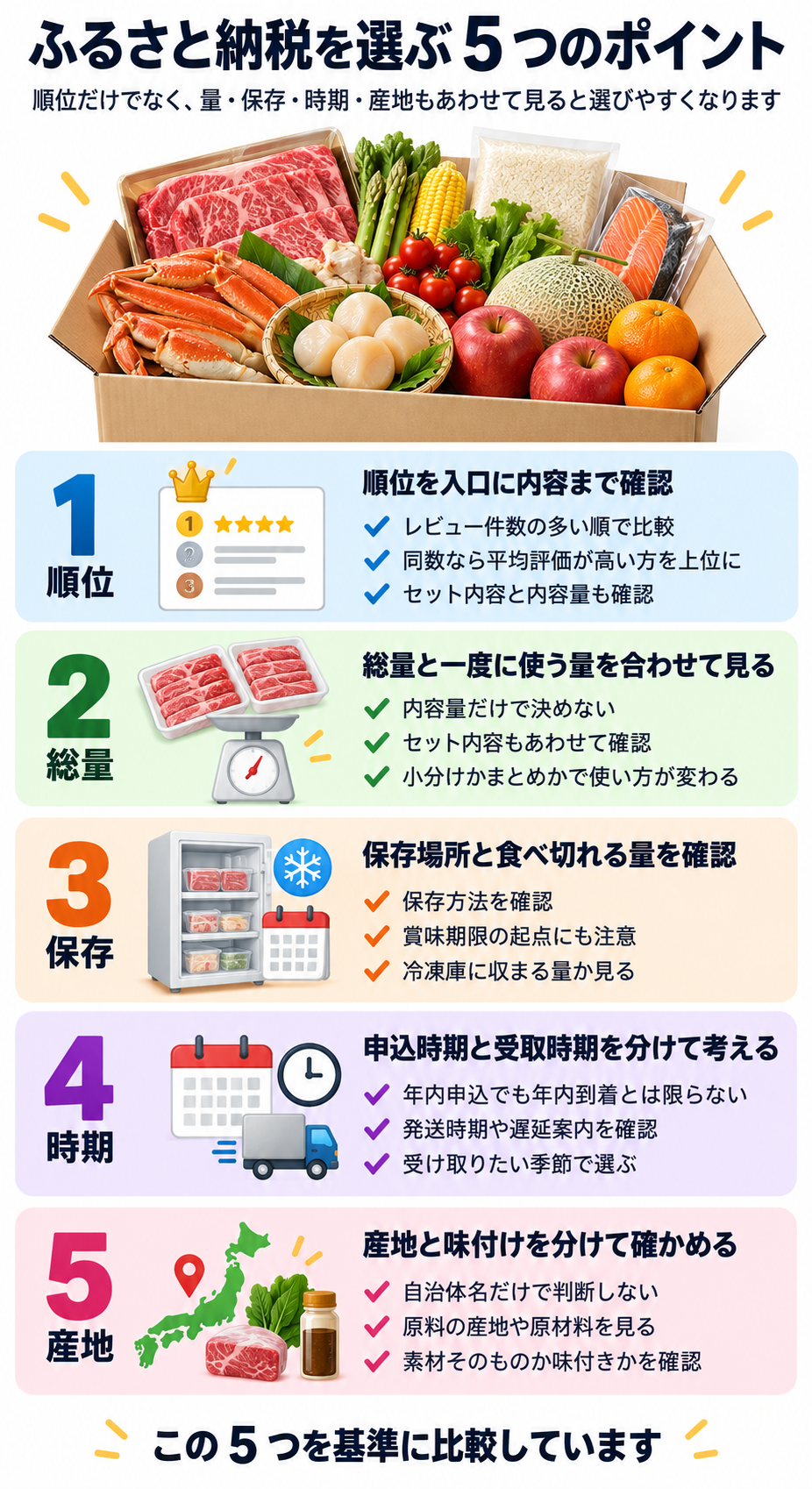 選び方のポイント